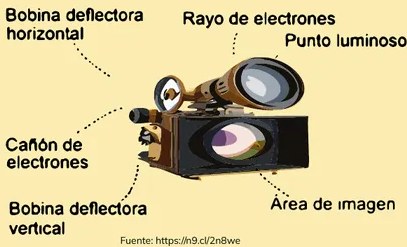 Figura 2 de Fisica · 1ro BGU · 2024