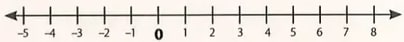 Figura 7 de Matematica · 8 EGB · 2025