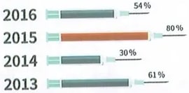 Figura 14 de Ciencias Naturales · 8 EGB · 2025