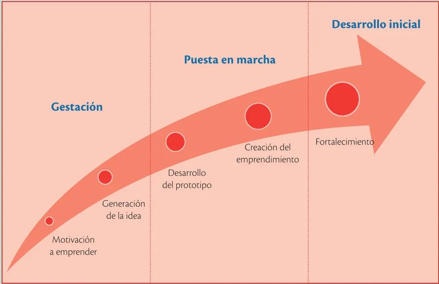 Figura 2 de Emprendimiento Y Gestion · 3ro BGU · 2019