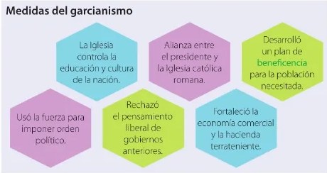 Figura 2 de Estudios Sociales · 6 EGB · 2025