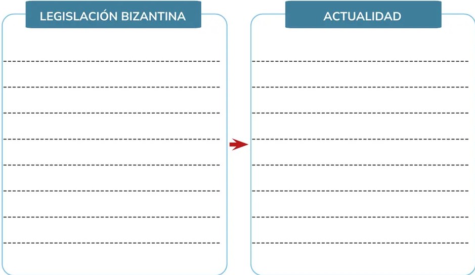 Figura 2 de Historia · 1ro BGU · 2024