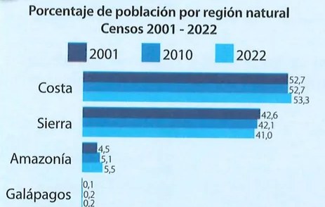 Figura 4 de Estudios Sociales · 7 EGB · 2024