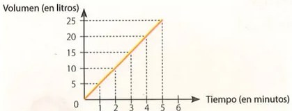 Figura 3 de Matematica · 9 EGB · 2025