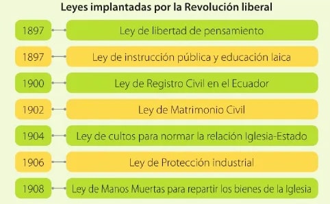 Figura 2 de Estudios Sociales · 6 EGB · 2025