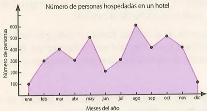 Figura 3 de Matematica · 10 EGB · 2025