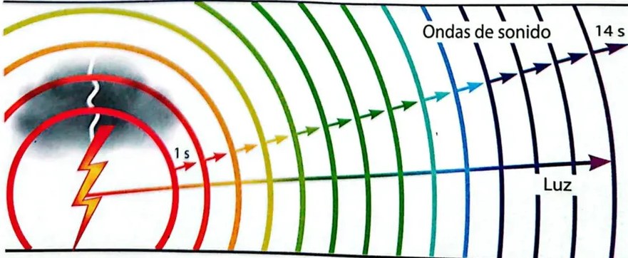 Figura 3 de Ciencias Naturales · 4 EGB · 2025