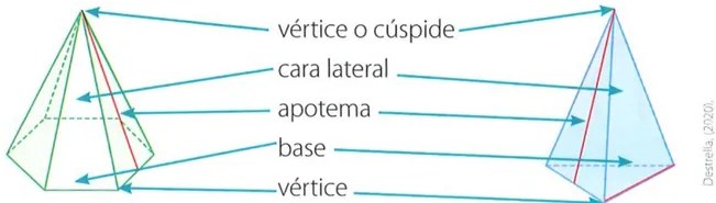 Figura 7 de Matematica · 7 EGB · 2024