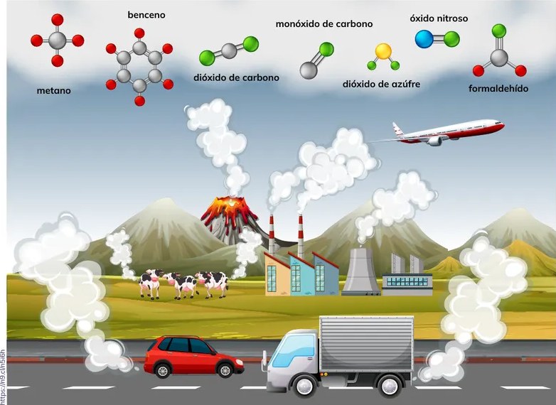 Figura 2 de Quimica · 2ro BGU · 2024