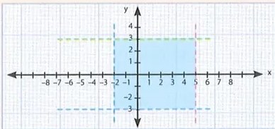 Figura 2 de Matematica · 10 EGB · 2025