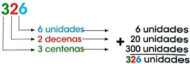 Figura 5 de Matematica · 3 EGB · 2025