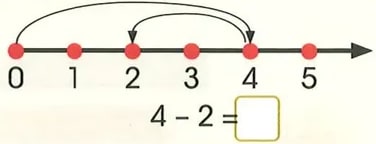 Figura 2 de Matematica · 2 EGB · 2025