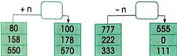 Figura 4 de Matematica · 3 EGB · 2025