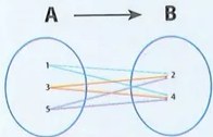 Figura 3 de Matematica · 9 EGB · 2025