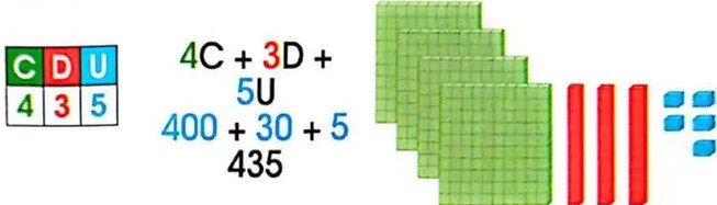 Figura 3 de Matematica · 3 EGB · 2025