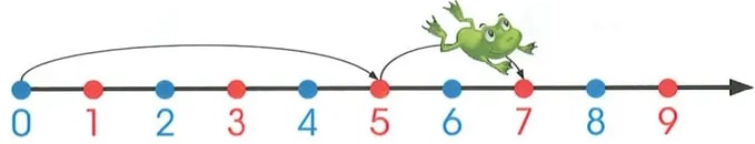 Figura 3 de Matematica · 2 EGB · 2025