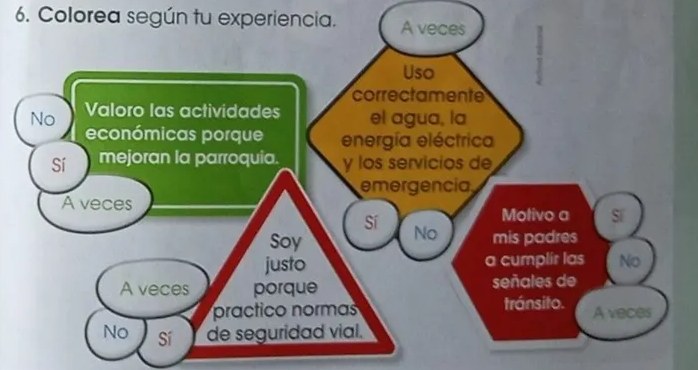 Figura 6 de Estudios Sociales · 3 EGB · 2024