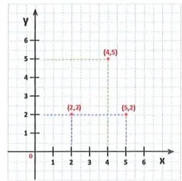 Figura 4 de Matematica · 10 EGB · 2025