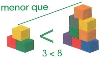 Figura 3 de Matematica · 2 EGB · 2025