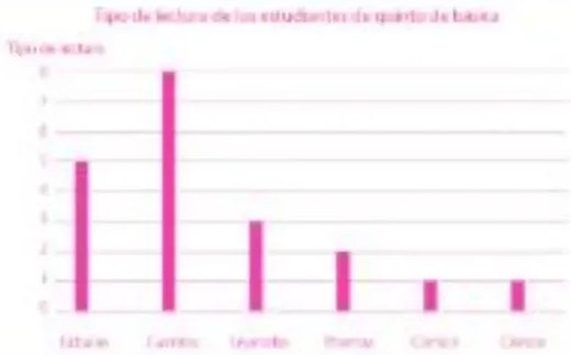 Figura 3 de Matematica · 5 EGB · 2025