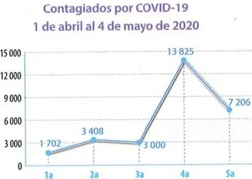 Figura 4 de Matematica · 8 EGB · 2025