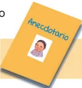 Figura 4 de La planificación del proceso de enseñanza aprendizaje y la evaluación formativa en Ciclo I : guía cartilla de orientación planificación educativa · 2024