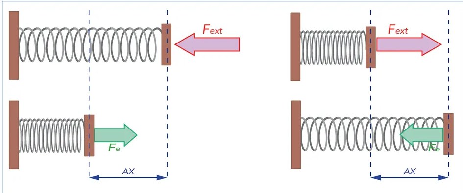 Figura 2 de Fisica · 2ro BGU · 2024