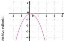 Figura 3 de Matematica · 10 EGB · 2025