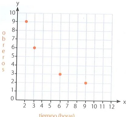 Figura 2 de Matematica · 7 EGB · 2024