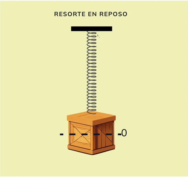 Figura 2 de Fisica · 2ro BGU · 2024