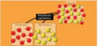 Organizador de mezclas homogéneas vs heterogéneas.