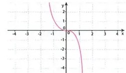 Figura 4 de Matematica · 10 EGB · 2025