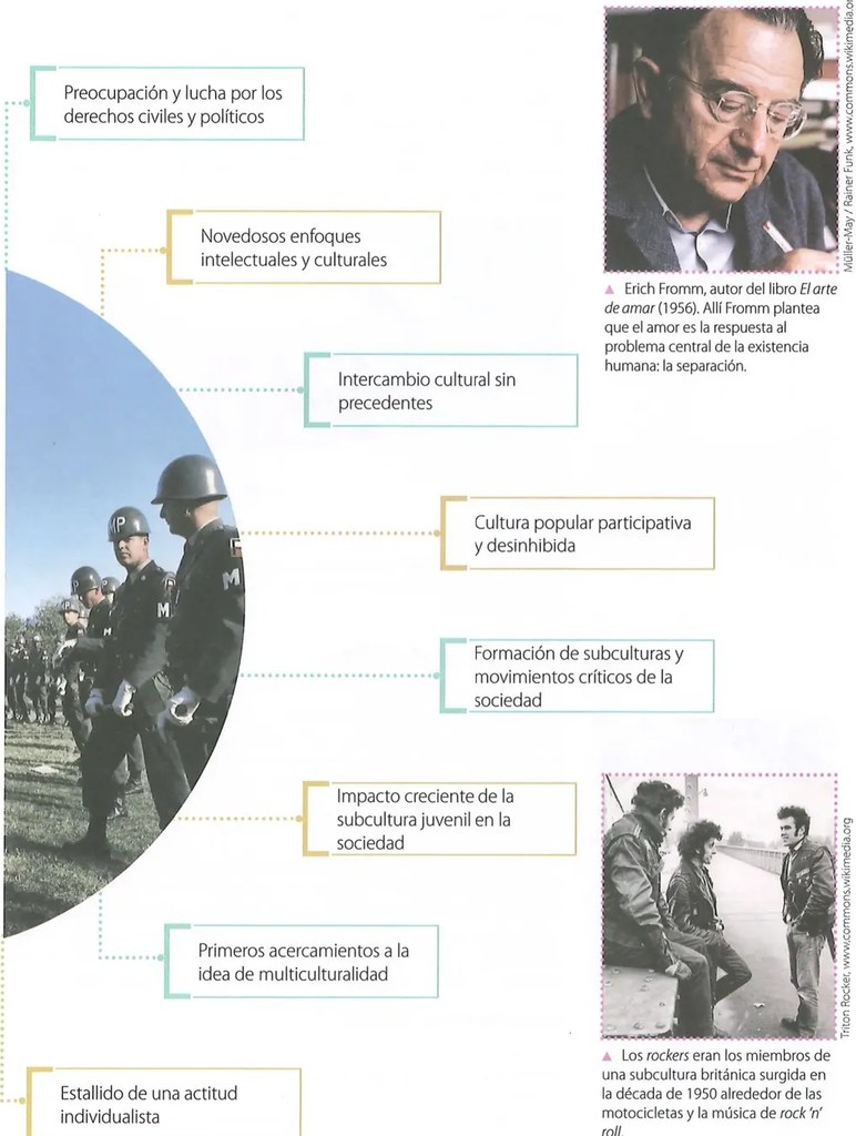 Figura 2 de Estudios Sociales · 10 EGB · 2025