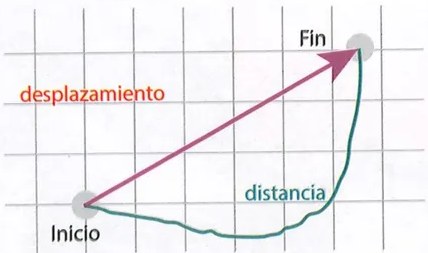 Figura 2 de Ciencias Naturales · 9 EGB · 2024