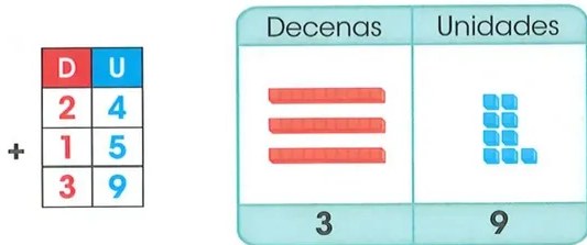 Figura 3 de Matematica · 2 EGB · 2025