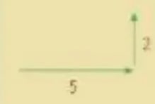 Figura 1 de Matematica · 5 EGB · 2025