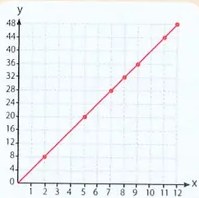 Figura 2 de Matematica · 7 EGB · 2024