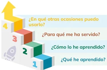 Figura 2 de Historia 1° · Bgu 1 Historia 2024 · 2024