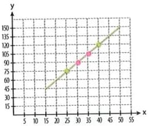 Figura 1 de Matematica · 8 EGB · 2025