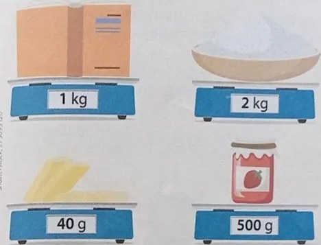Tabla vacía con columnas Objetos / Gramos / Kilogramos.