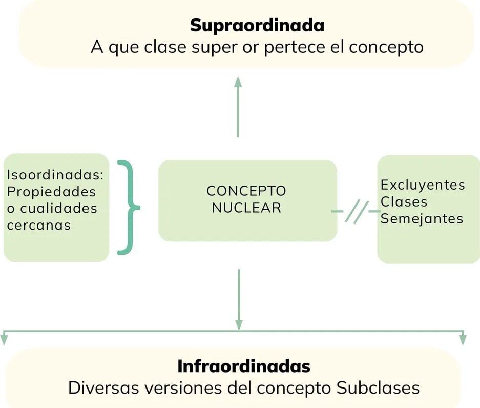 Figura 1 de Educacion Ciudadania · 1ro BGU · 2024