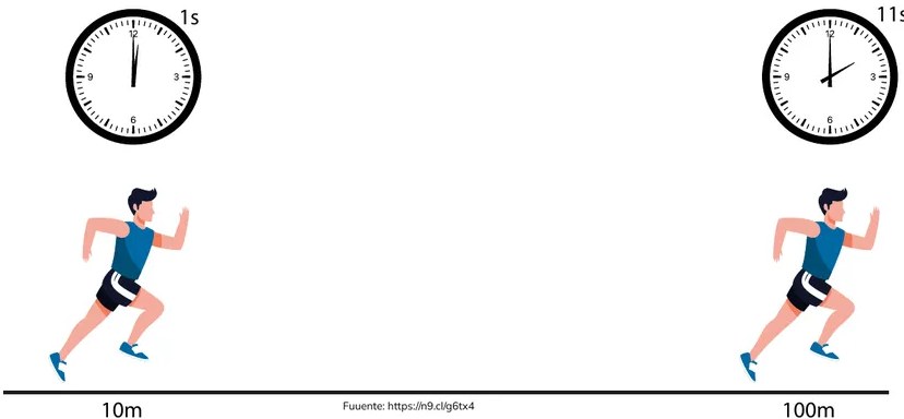 Figura 2 de Fisica · 1ro BGU · 2024