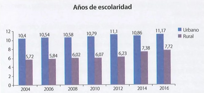 Figura 2 de Estudios Sociales · 7 EGB · 2024
