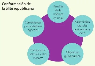 Figura 3 de Estudios Sociales · 6 EGB · 2025