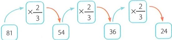 Figura 5 de Matematica · 7 EGB · 2024