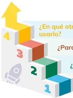 Figura 2 de Historia · 3ro BGU · 2024