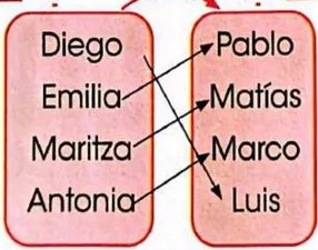 Figura 9 de Matematica · 3 EGB · 2025