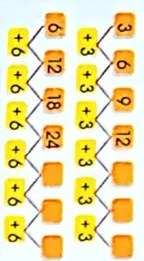 Figura 2 de Matematica · 4 EGB · 2024