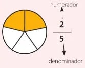 Figura 3 de Matematica · 6 EGB · 2025