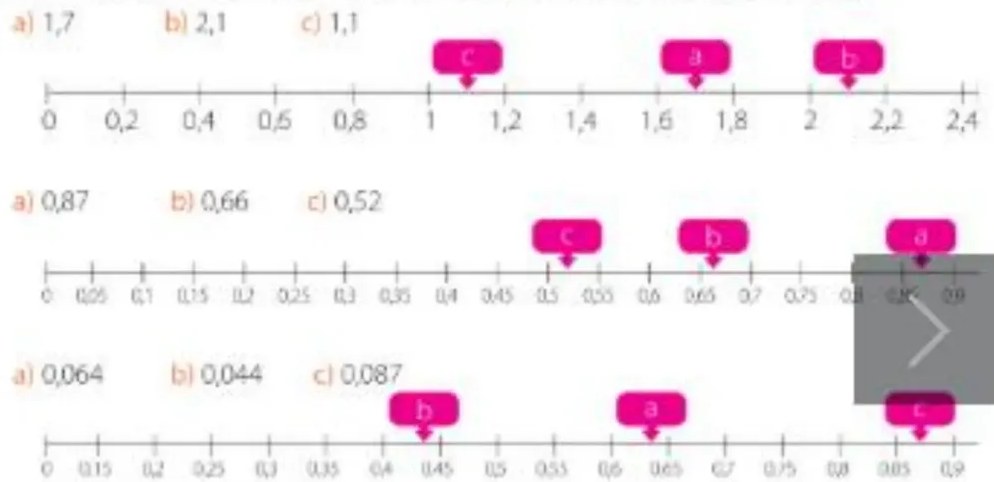 Figura 3 de Matematica · 5 EGB · 2025